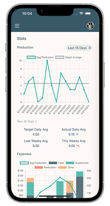 FlockNerd - stats for your flock